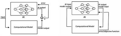 General Multi-Fidelity Framework for Training Artificial Neural Networks With Computational Models